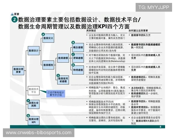 运营机构强化数据治理规范 实现了体育活动统筹体系与竞赛数据的实时对齐 运营机构强化数据治理规范 实现了体育活动统筹体系与竞赛数据的实时对齐