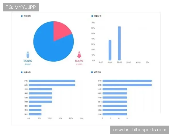 深度复盘：广东队末节崩盘，联防策略被北京队完全破解